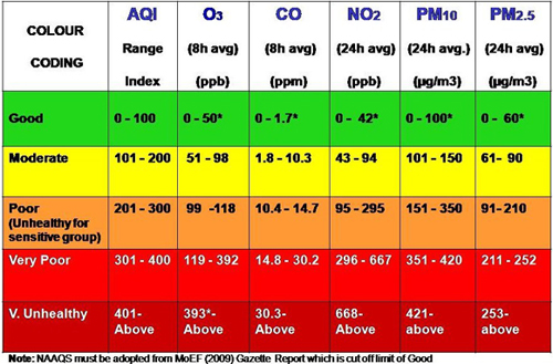 Air Pollution Index_ITM